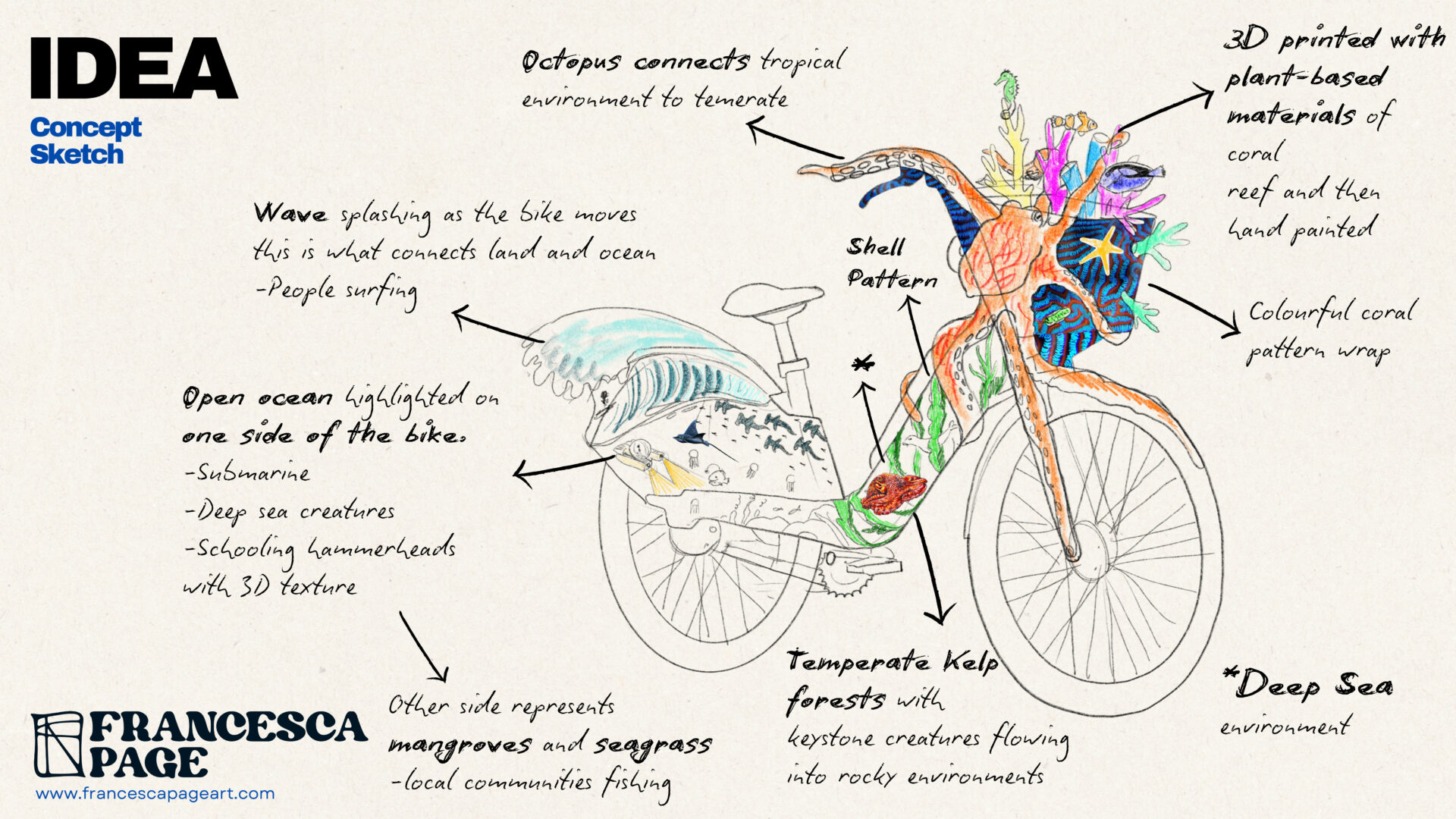 The sketch that started it all for Francesca and her project to bring ocean art to the United Nations Ocean Conference